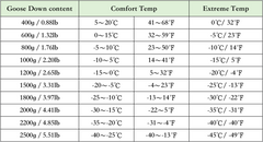 Warm And Cozy Down Sleeping Bag For Cold Nights Camping MJ30016