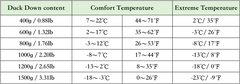 0~26℉ Stay Warm and Dry in the Outdoors: Cozy Lightweight Down Sleeping Bag MJ30019