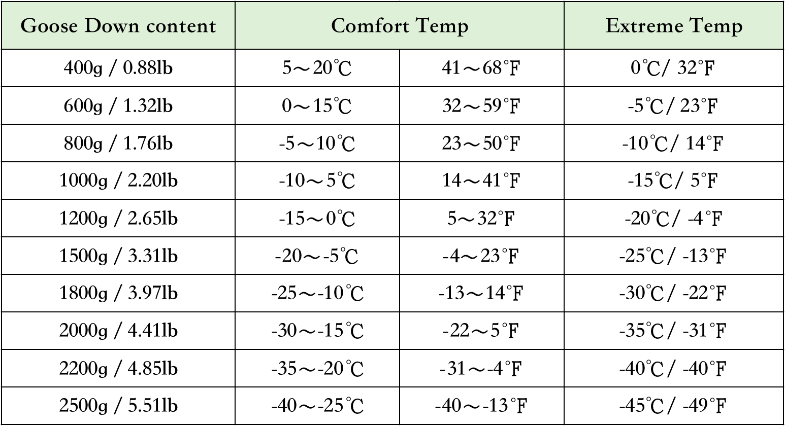 Gardez au chaud le sac de couchage léger en duvet d'oie pour temps froid MJ30012